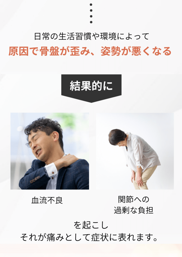 腰痛原因は骨盤の歪み