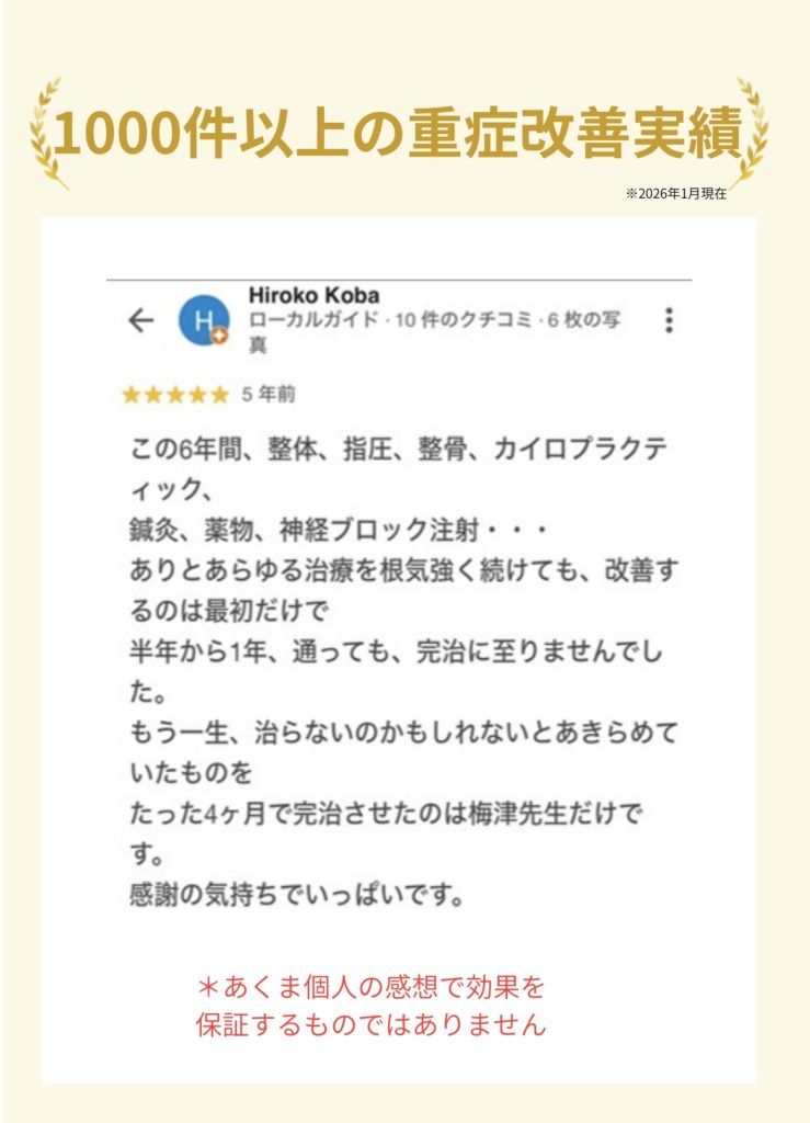 重症腰痛改善実績