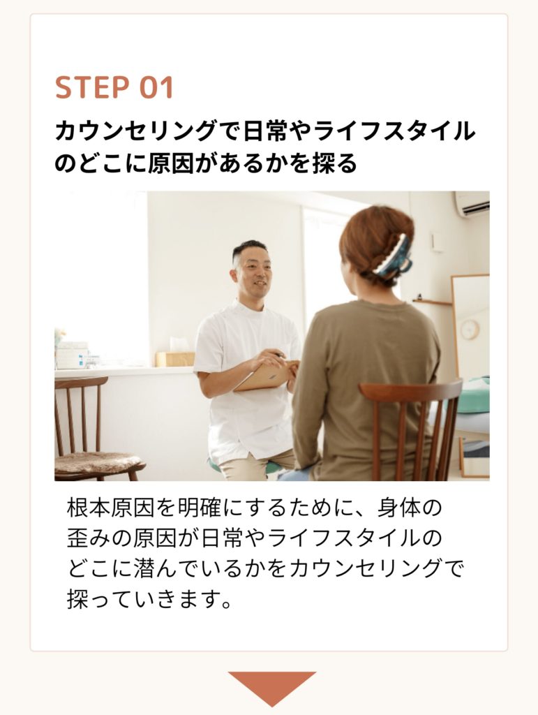 重度腰痛坐骨神経痛ステップ1