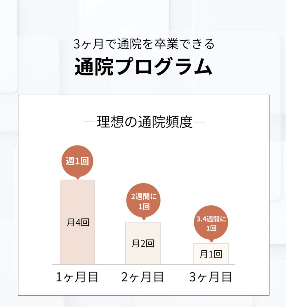 相模整体卒業までの通院プログラム